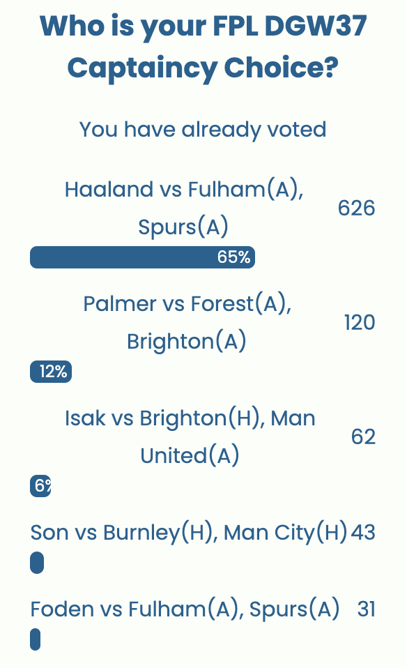 FPL GW37 Captaincy poll ~ Wisdom Of the Crowd
